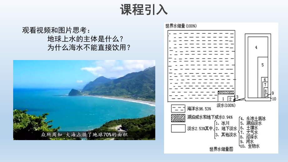 3.2海水的性质（第2课时）（共21张ppt）ppt课件-2023新人教版（2019）《高中地理》必修第一册.pptx_第2页