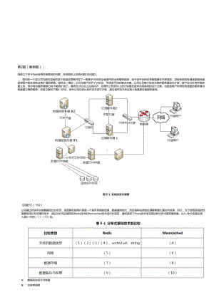 2022架构考试模拟试卷案例分析二.docx