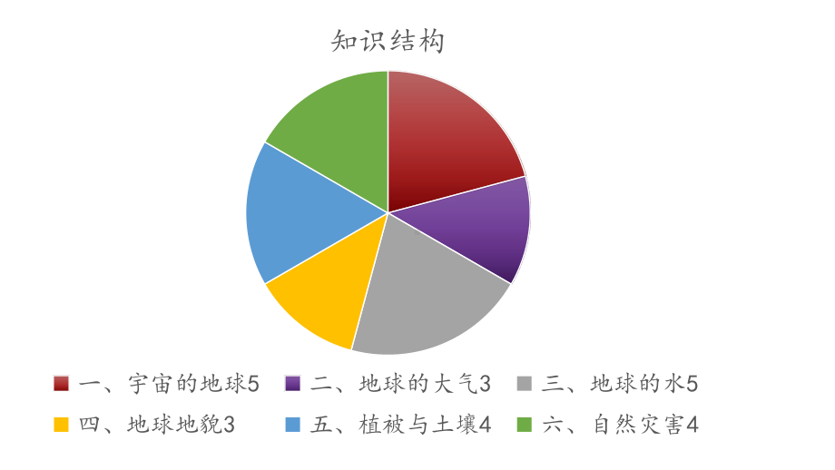 1.1 地球的宇宙环境ppt课件高中-2023新人教版（2019）《高中地理》必修第一册.pptx_第2页