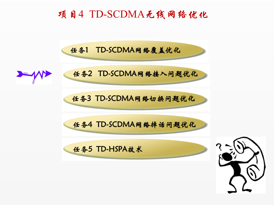 《3G无线网络规划与优化》课件任务2 TD-SCDMA网络接入问题优化.ppt_第2页