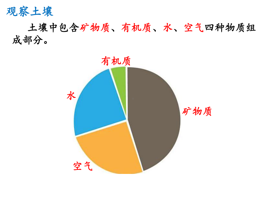 5.2 土壤 ppt课件 (j12x共39页）-2023新人教版（2019）《高中地理》必修第一册.ppt_第3页