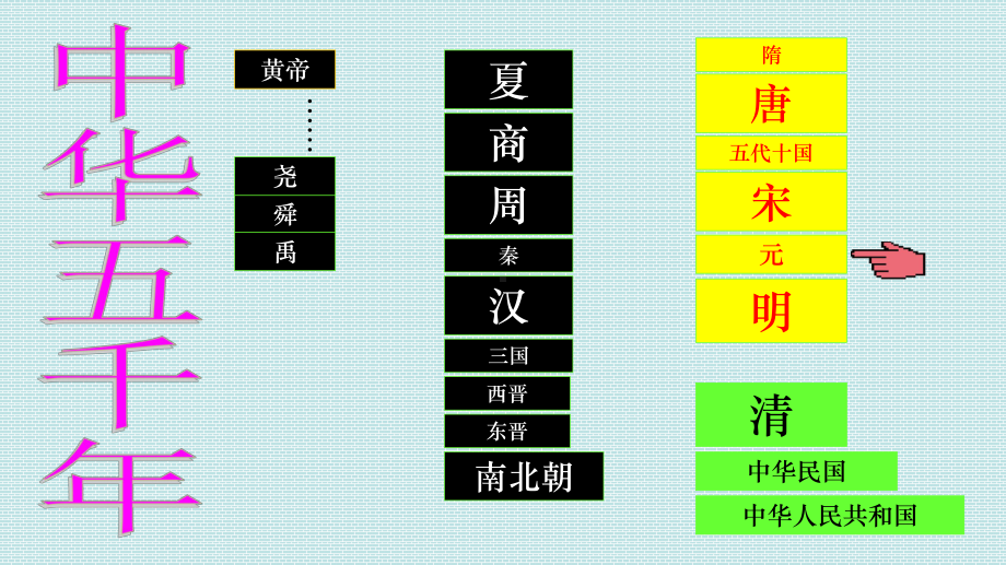 2.11元朝的统治ppt课件 (j12x9)-（部）统编版七年级下册《历史》(001).pptx_第2页