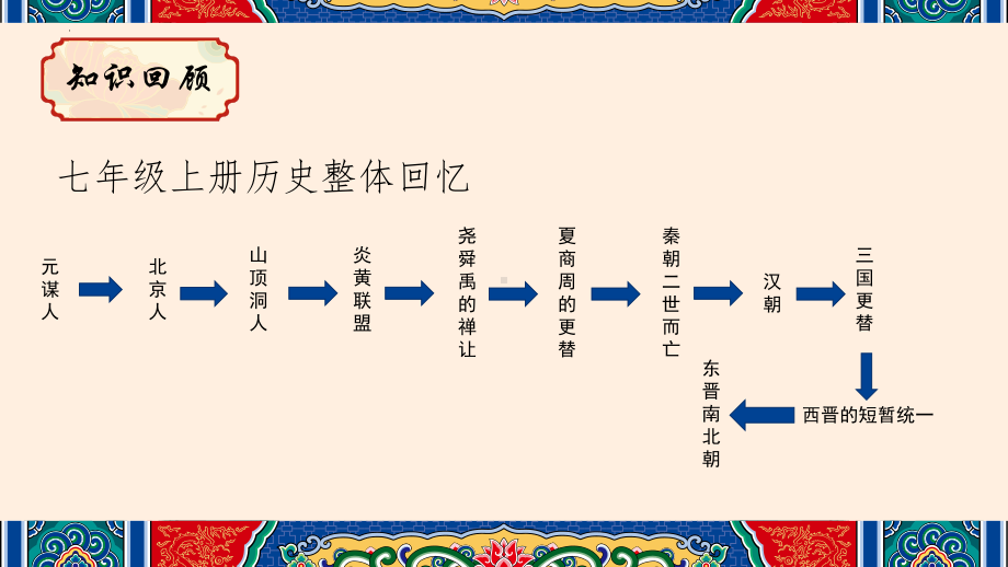 1.1隋朝的统一和灭亡ppt课件-（部）统编版七年级下册《历史》(002).pptx_第1页