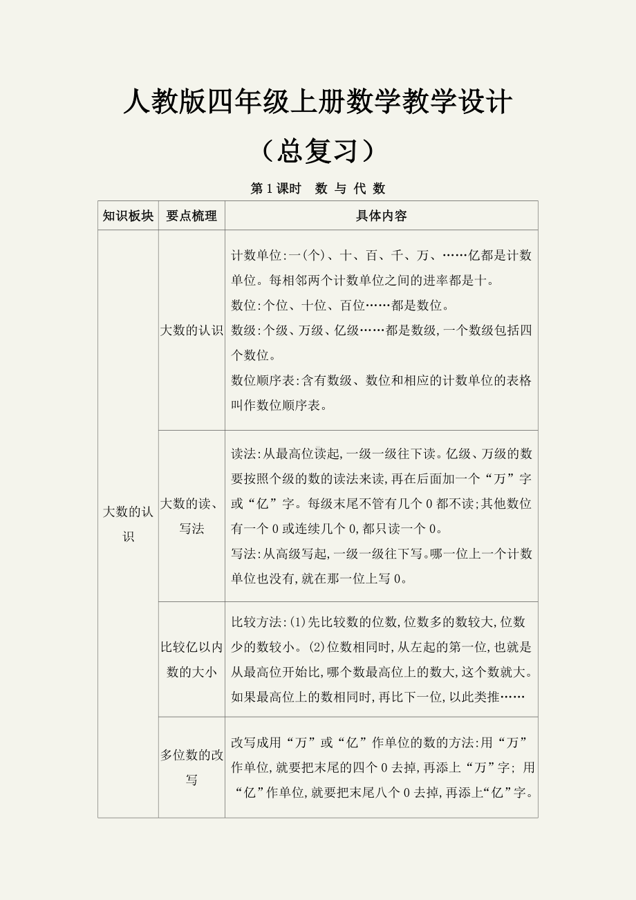 (最新)数与代数教材知识点人教版四年级数学上册(总复习).doc_第1页