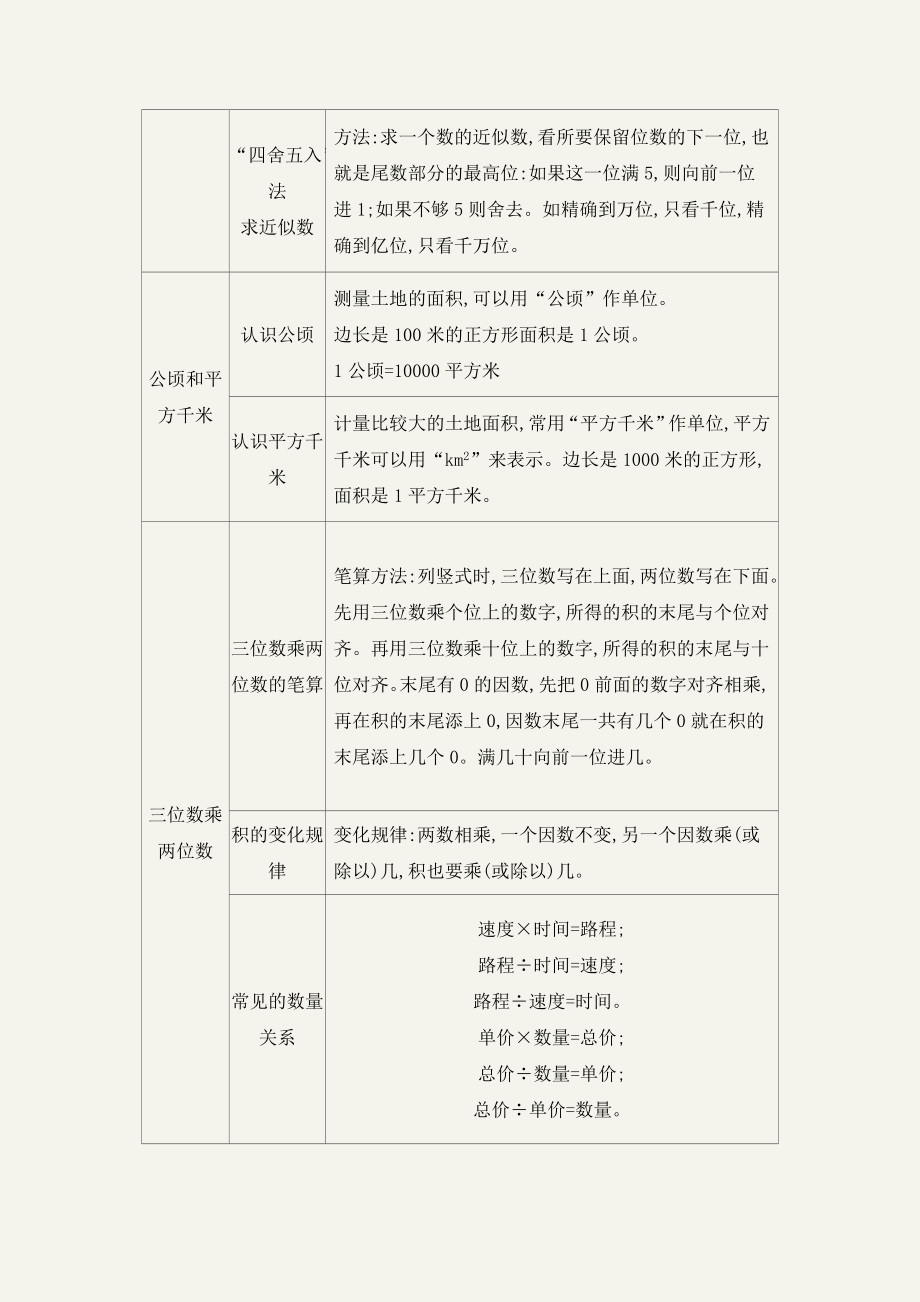 (最新)数与代数教材知识点人教版四年级数学上册(总复习).doc_第2页