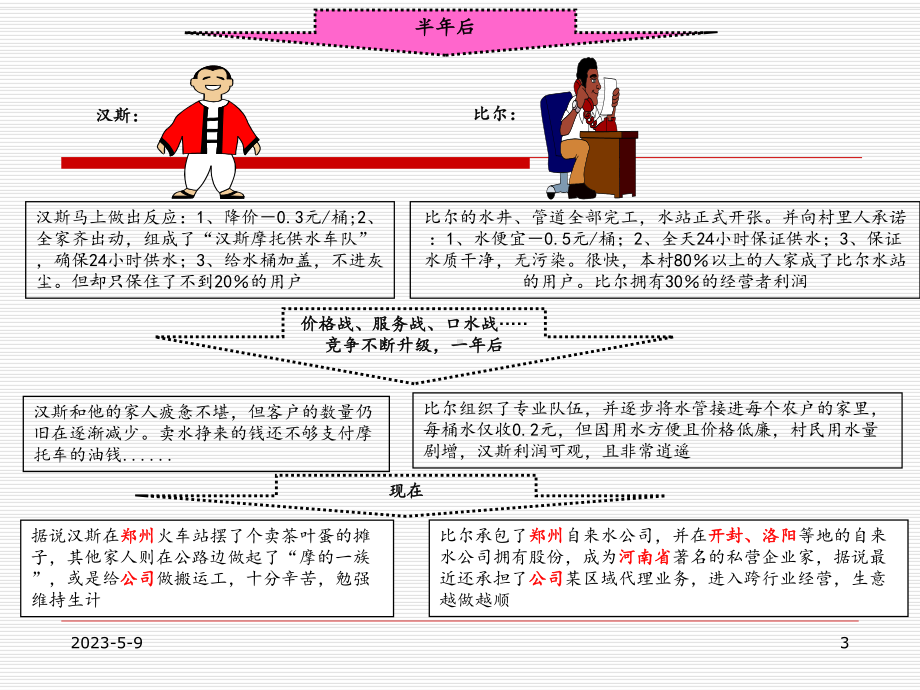 经典培训讲义：PDCA循环(最新).ppt_第3页