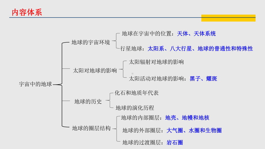 第一节 大气的组成和垂直分层(18张PPT)ppt课件-2023新人教版（2019）《高中地理》必修第一册.pptx_第2页