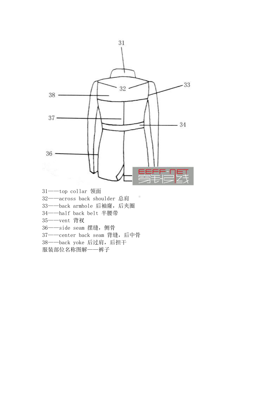 (完整版)服装外贸英语(图文对照).doc_第3页