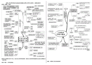 (完整版)高中生物思维导图必修三部分.doc