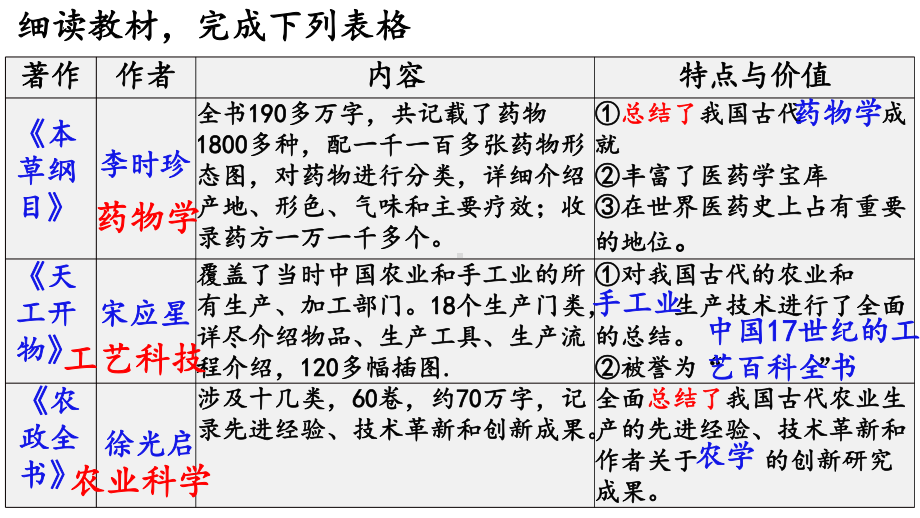 3.16明朝的科技、建筑与文学ppt课件 (j12x11)-（部）统编版七年级下册《历史》.pptx_第3页