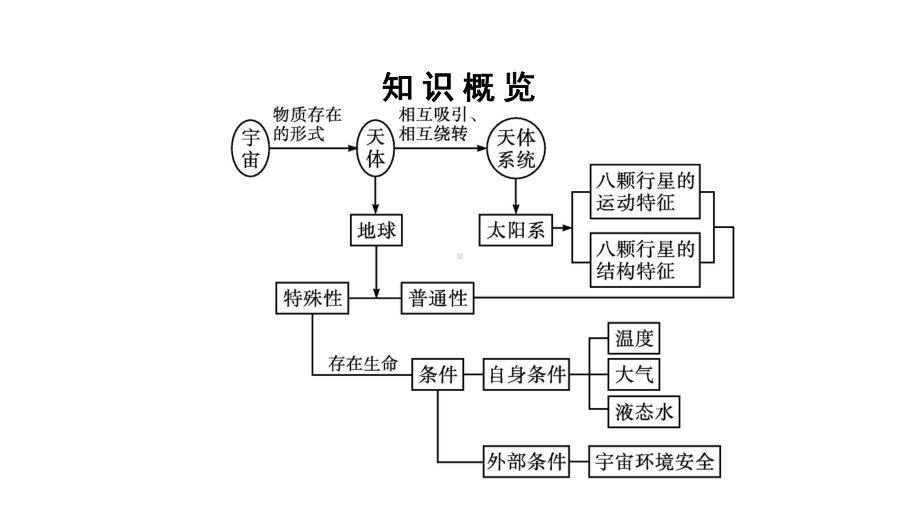 第1章 第1节　地球的宇宙环境 ppt课件-2023新人教版（2019）《高中地理》必修第一册.pptx_第3页