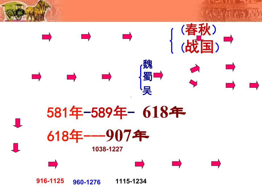 2.11元朝的统治ppt课件 (j12x1)-（部）统编版七年级下册《历史》(001).pptx_第1页