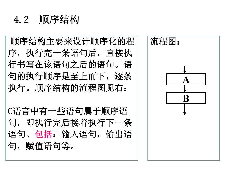 第四章语句.ppt_第3页