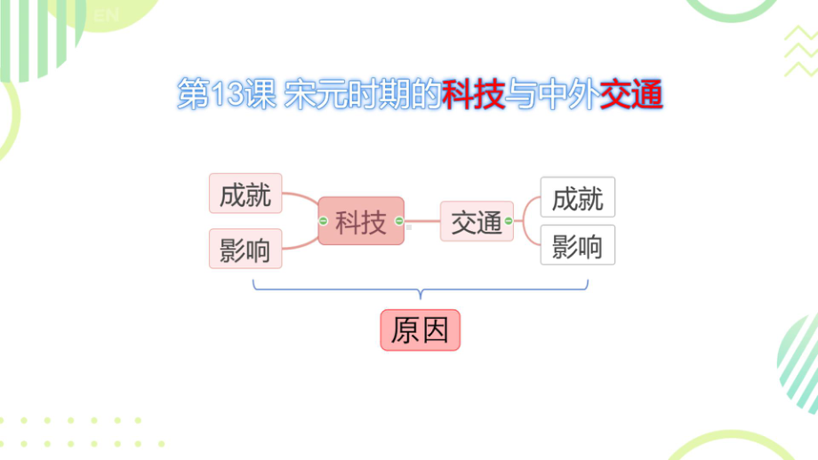 2.13宋元时期的科技与中外交通ppt课件 (j12x4)-（部）统编版七年级下册《历史》(001).pptx_第3页