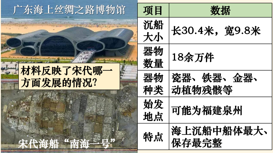 2.9宋代经济的发展ppt课件-（部）统编版七年级下册《历史》(008).pptx_第1页