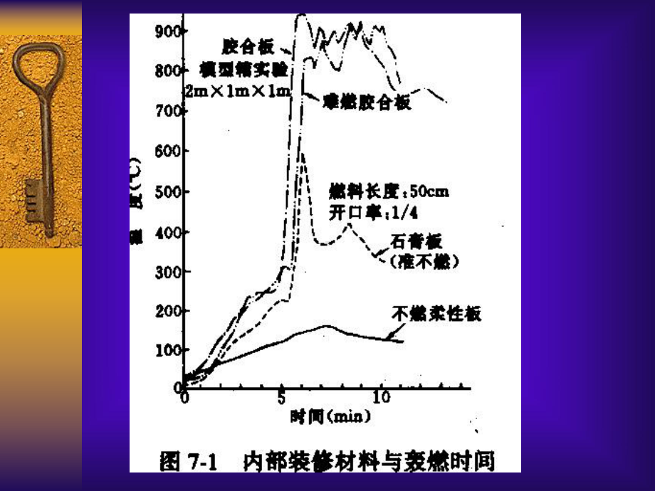 第六章内部装修工程防火.ppt_第3页