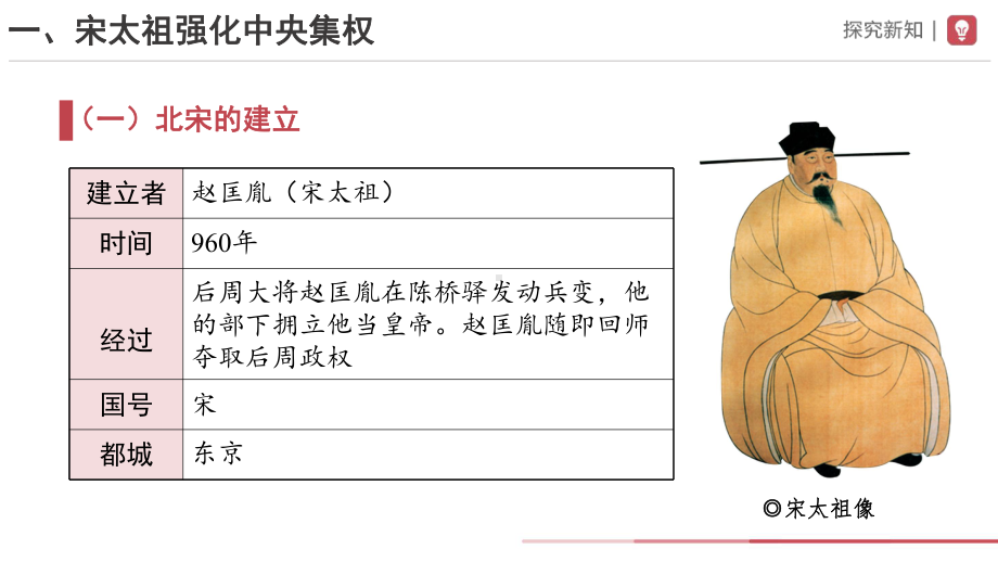 2.6北宋的政治ppt课件 (j12x6)-（部）统编版七年级下册《历史》.pptx_第3页