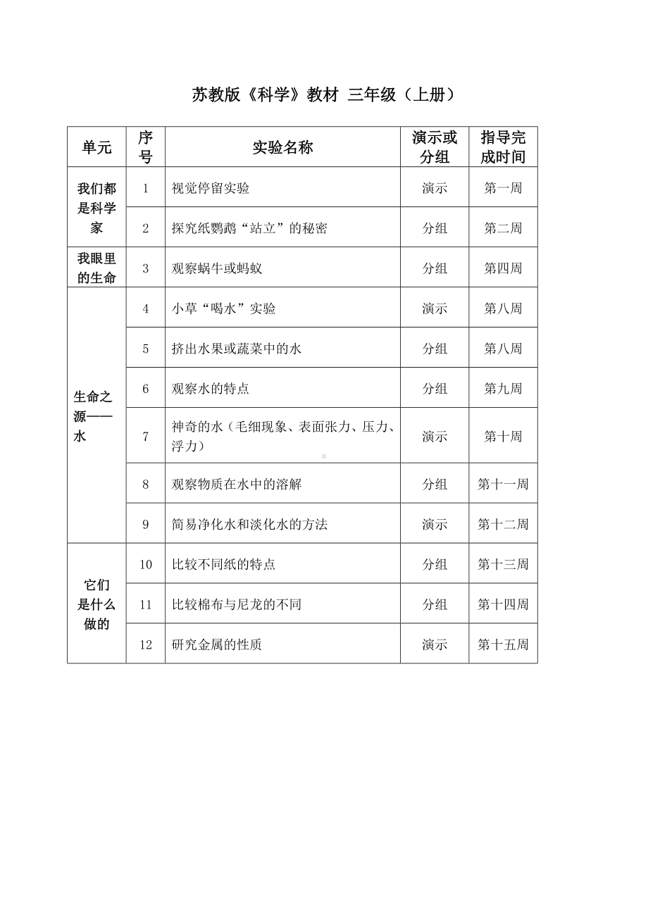 (完整版)苏教版小学四五六科学全册教学实验教学计划[1].doc_第3页