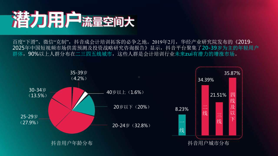 2022年会计财务领域抖音-年度运营方案.pptx_第3页