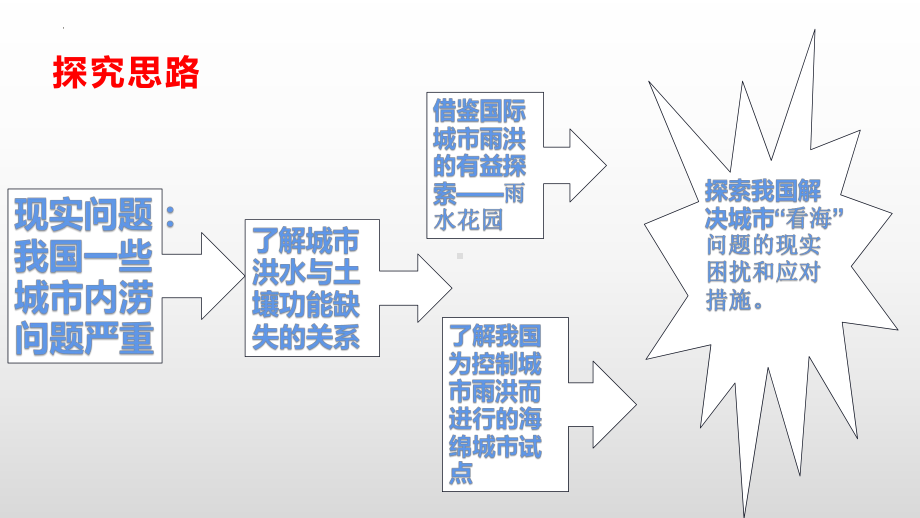 第五章问题研究如何让城市不再“看海”ppt课件 -2023新人教版（2019）《高中地理》必修第一册.pptx_第2页