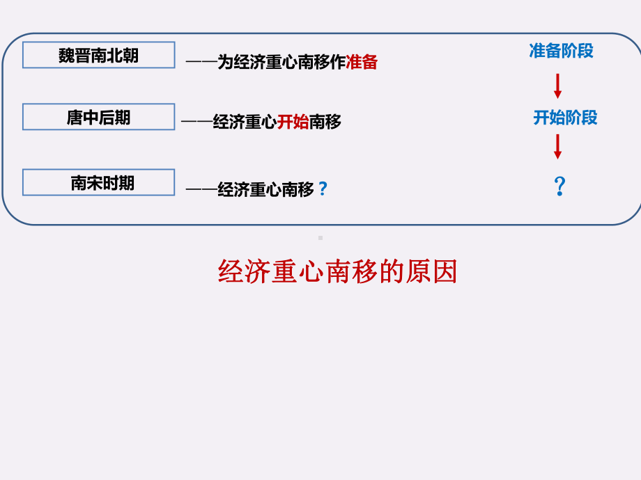 2.9宋代经济的发展ppt课件 (j12x7)-（部）统编版七年级下册《历史》(002).pptx_第3页