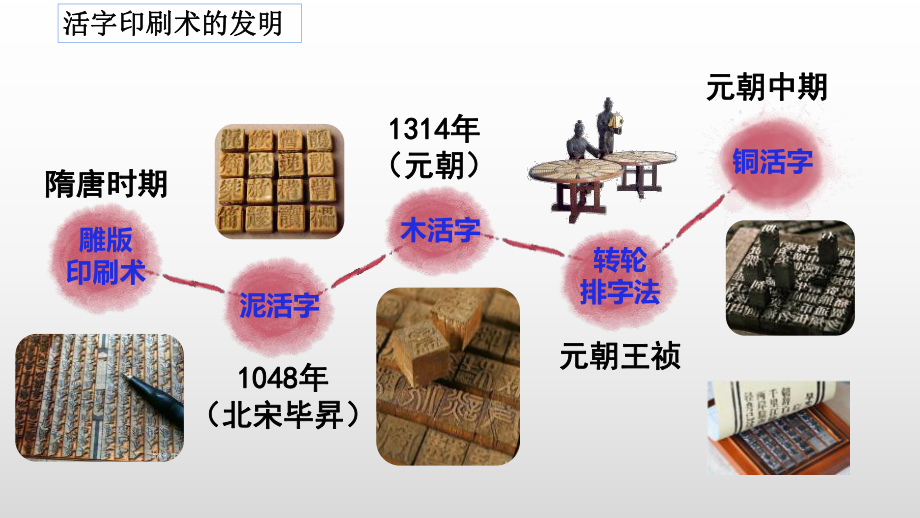 2.13宋元时期的科技与中外交通ppt课件 (j12x9)-（部）统编版七年级下册《历史》(002).pptx_第2页