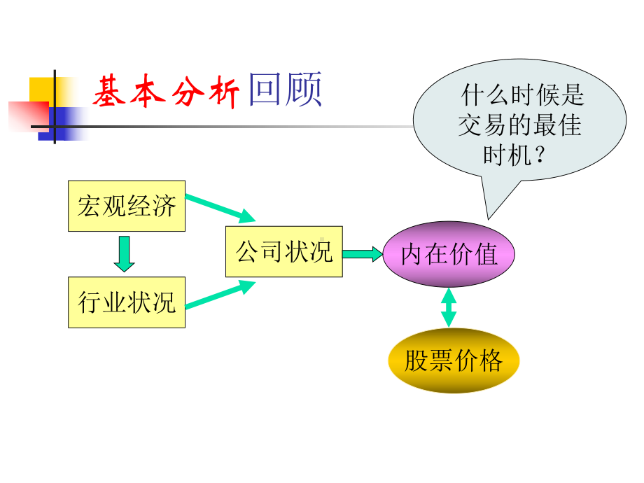 第六章 技术分析.ppt_第1页