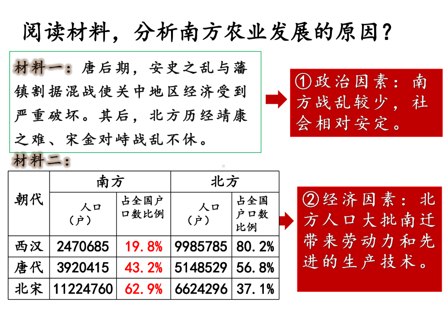 2.9宋代经济的发展ppt课件 (j12x3)-（部）统编版七年级下册《历史》(001).pptx_第3页