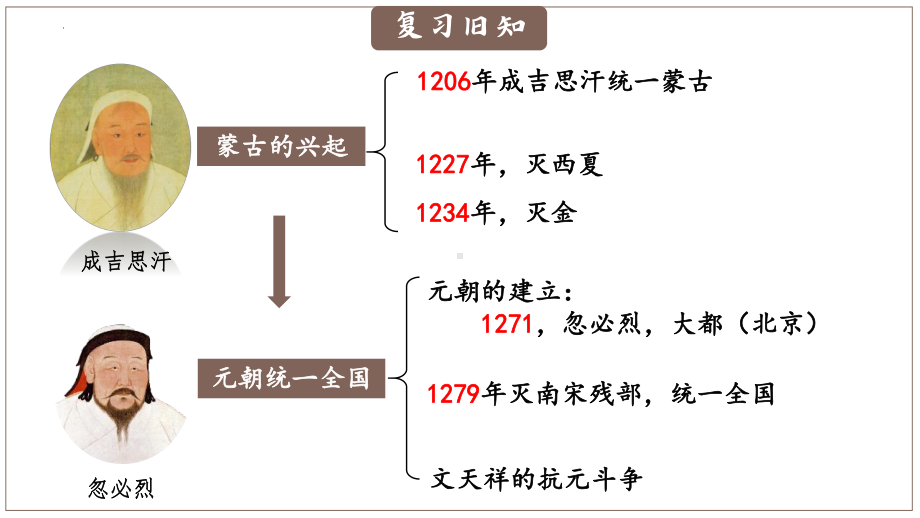 2.11元朝的统治ppt课件 (j12x17)-（部）统编版七年级下册《历史》.pptx_第1页