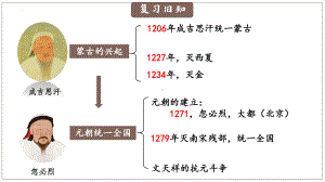 2.11元朝的统治ppt课件 (j12x17)-（部）统编版七年级下册《历史》.pptx