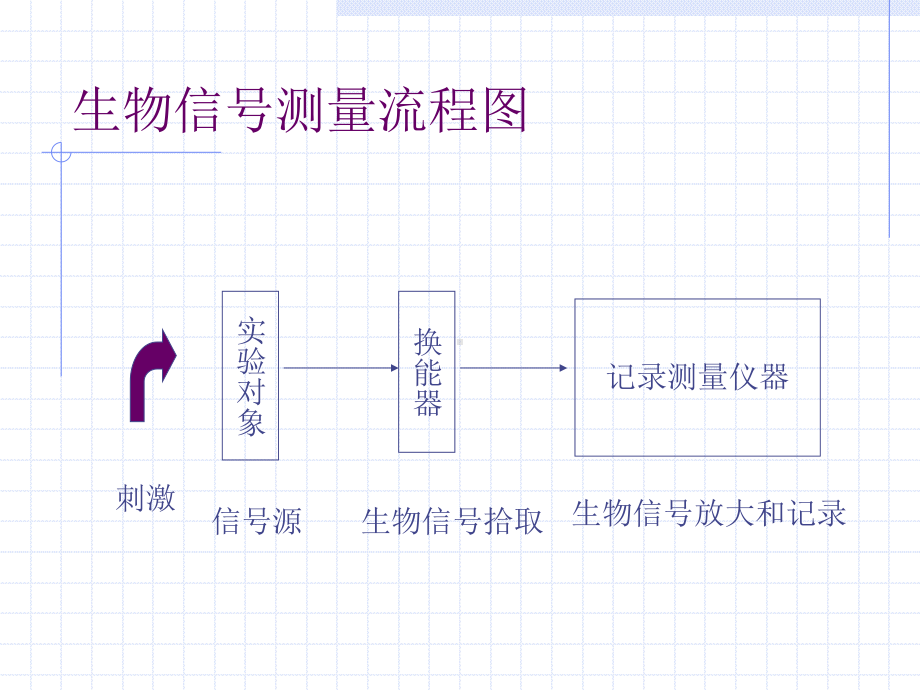 机能学实验常用仪器.ppt_第2页