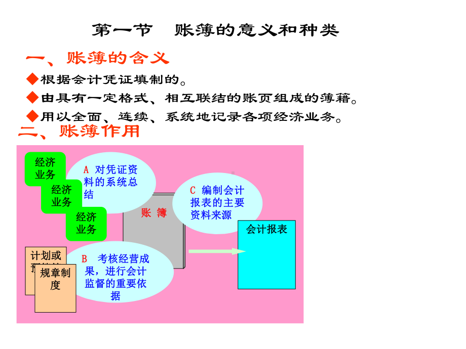 第六章会计账簿.ppt_第2页