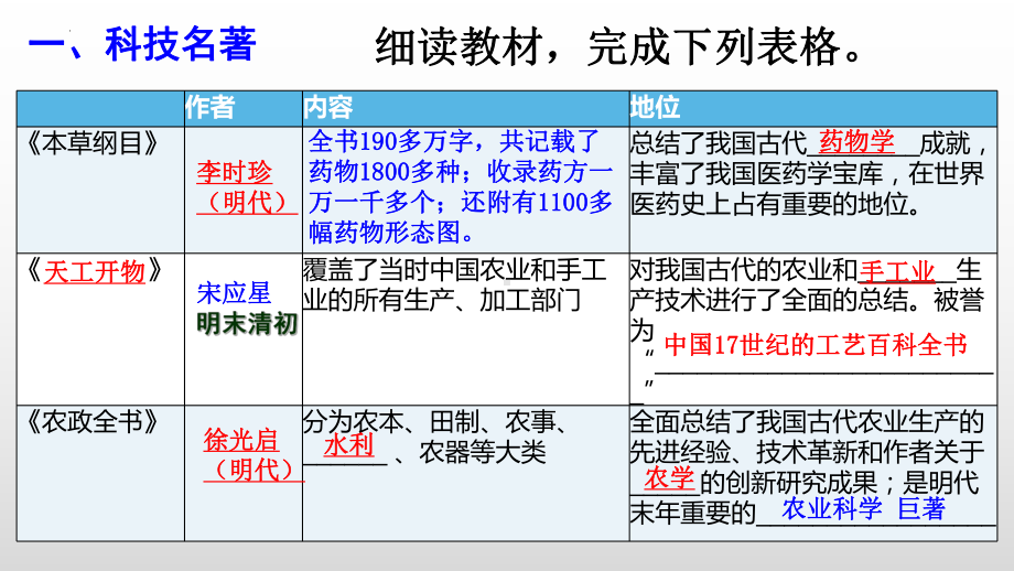 3.16明代的科技、建筑与文学ppt课件-（部）统编版七年级下册《历史》.pptx_第2页