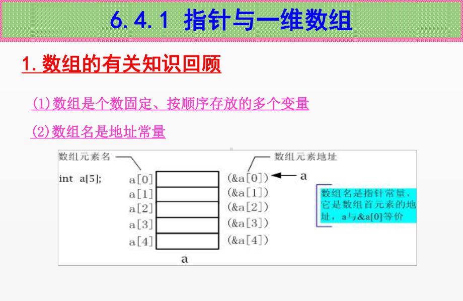 《C语言程序设计》课件第13讲-指针深入.ppt_第3页