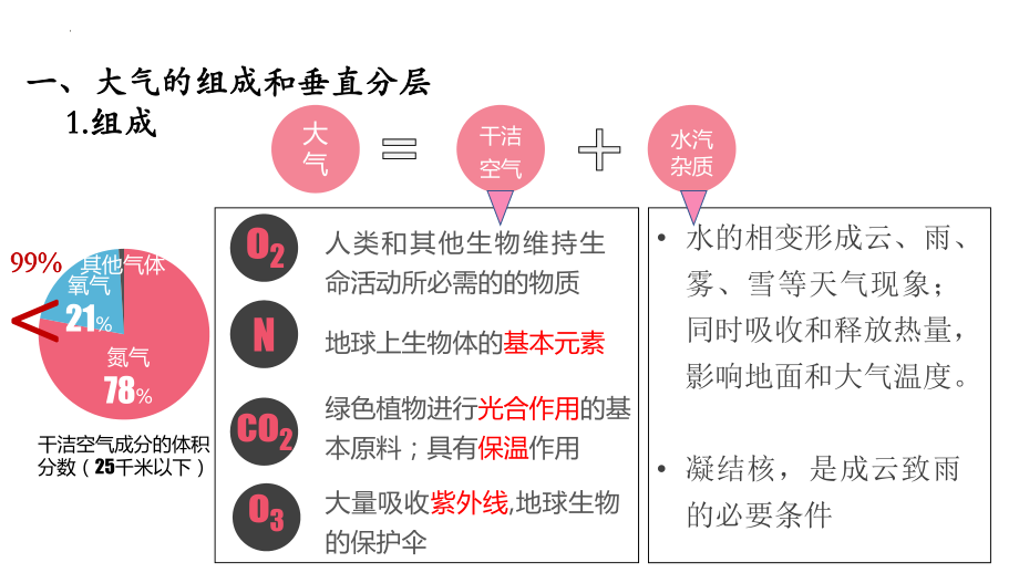 第二章地球上的大气复习ppt课件-2023新人教版（2019）《高中地理》必修第一册.pptx_第3页