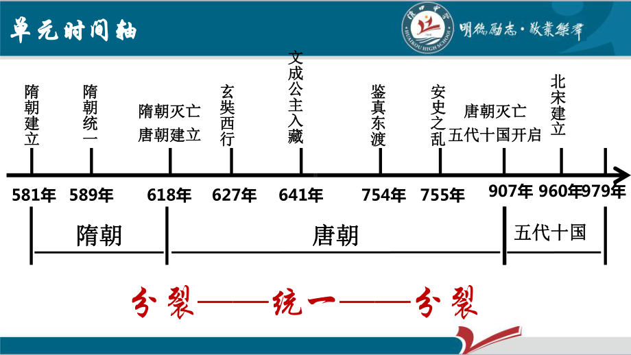 1.1隋朝的统一与灭亡ppt课件-（部）统编版七年级下册《历史》(006).pptx_第3页