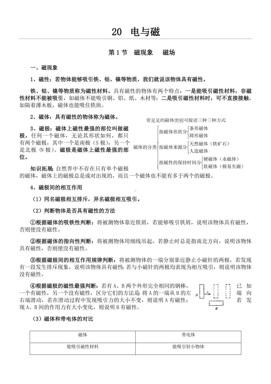 (完整版)新人教版新九年级物理第20章电与磁知识点全面总结.doc_第1页