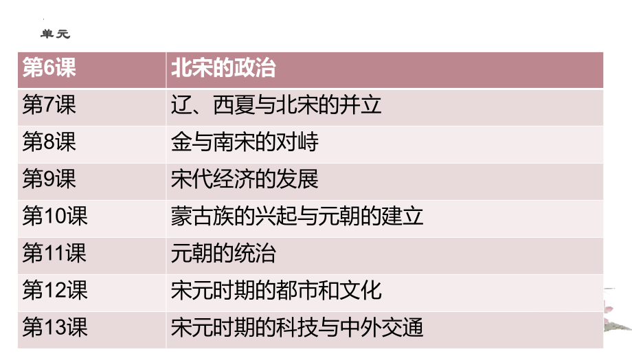 第二单元辽宋夏金元时期：民族关系发展和社会变化ppt课件-（部）统编版七年级下册《历史》(004).pptx_第2页