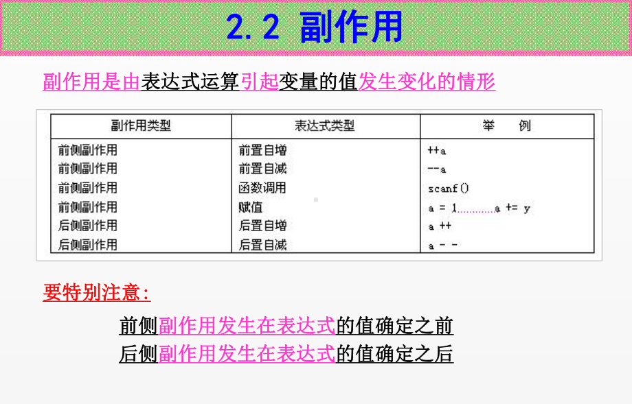 《C语言程序设计》课件第5讲-表达式求值与库函数.ppt_第2页