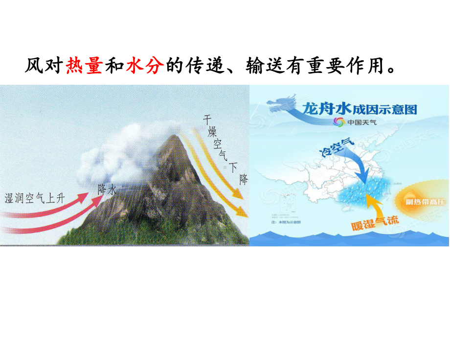 第四节大气的水平运动（共22张PPT）ppt课件-2023新人教版（2019）《高中地理》必修第一册.pptx_第2页