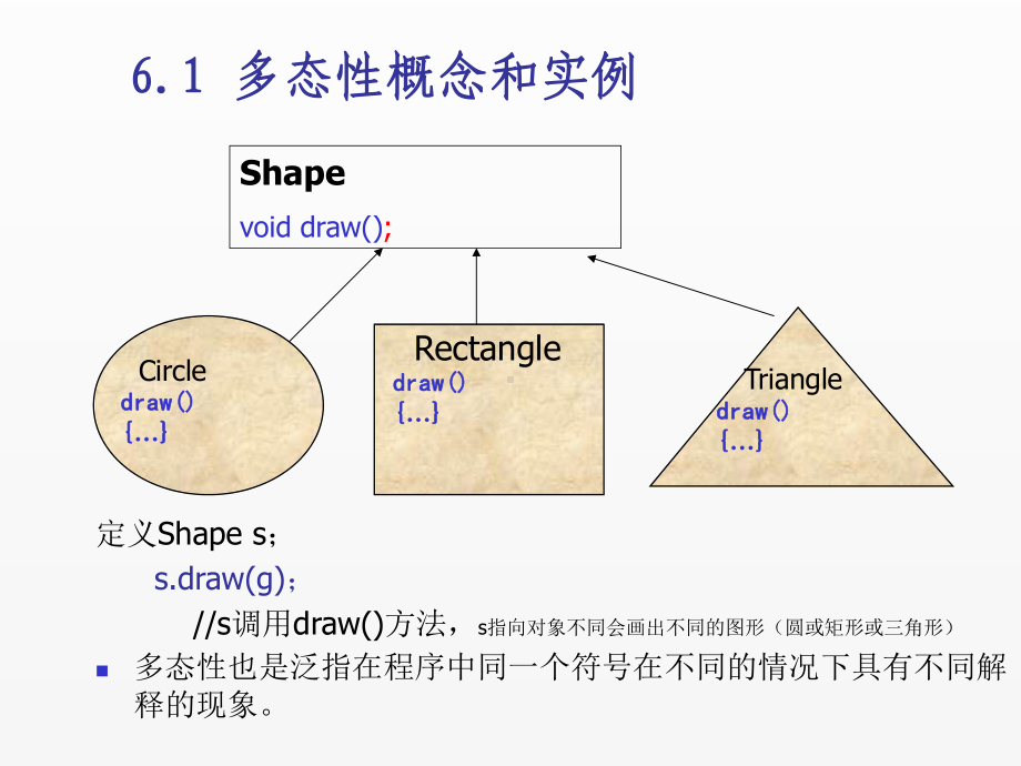 《Java面向对象程序设计(第4版)》课件chapter06 多态性.ppt_第3页