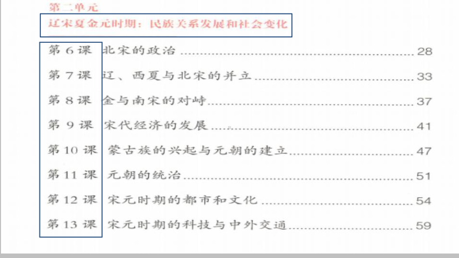 第二单元辽宋夏金元时期：民族关系发展和社会变化ppt课件-（部）统编版七年级下册《历史》(005).pptx_第3页