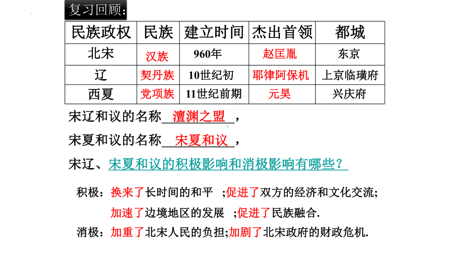 2.8金与南宋的对峙ppt课件 (j12x2)-（部）统编版七年级下册《历史》(002).pptx_第2页