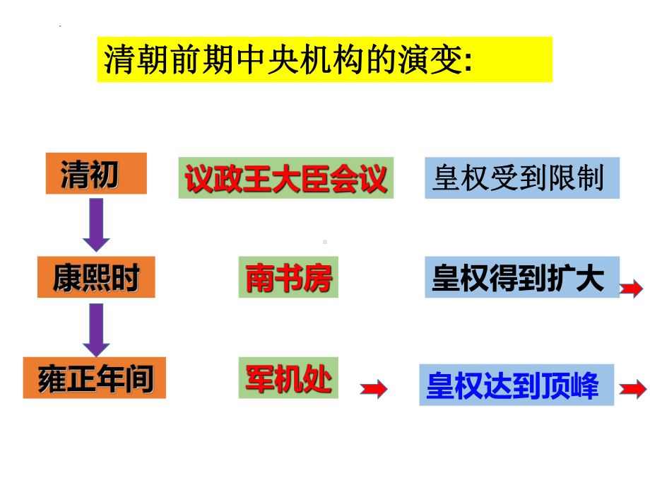 3.20清朝君主专制的强化ppt课件-（部）统编版七年级下册《历史》(003).pptx_第3页