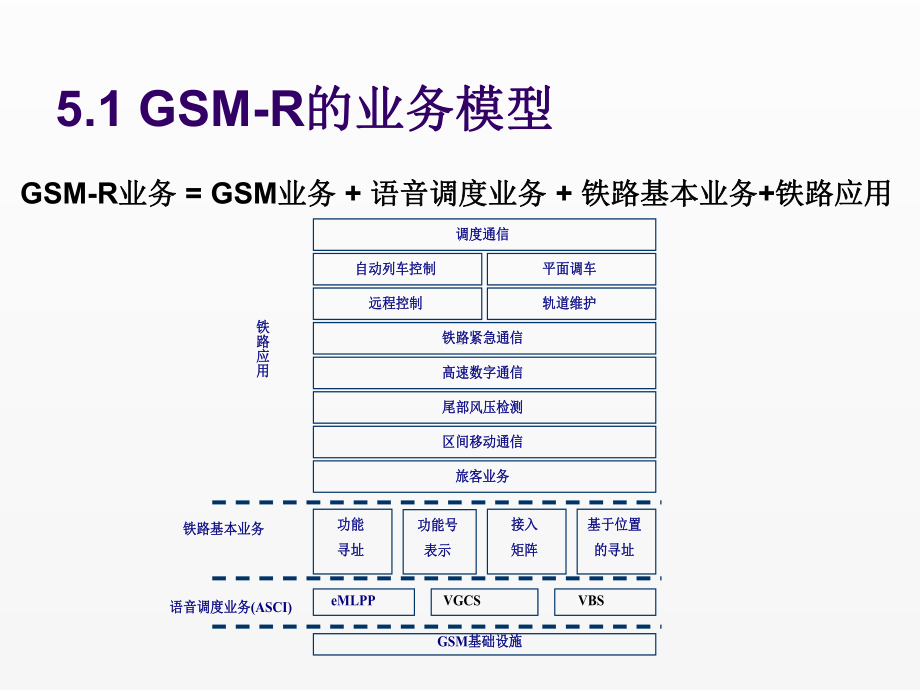 《GSM-R系统维护与应用》课件第五章.ppt_第3页