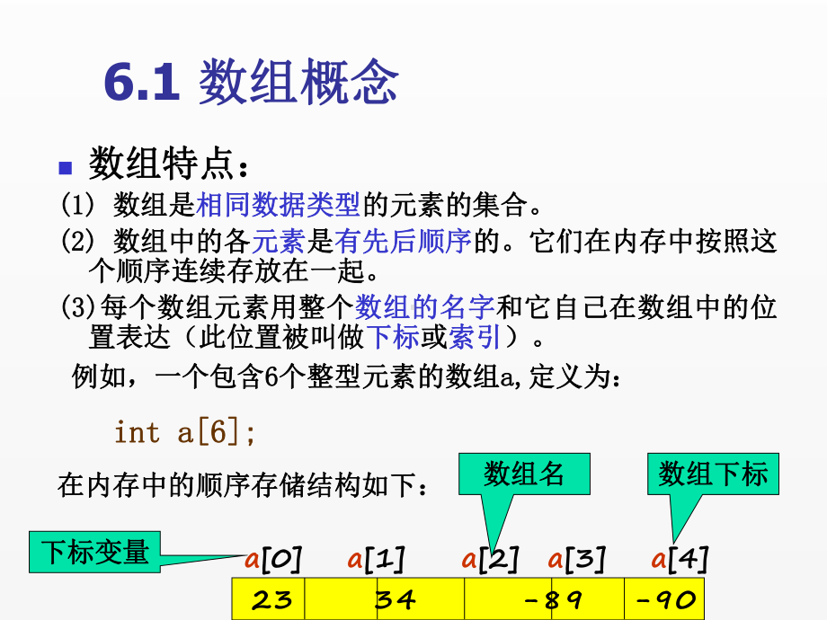 《C语言程序设计实用教程》课件第6章 数组、字符串与动态内存分配.ppt_第3页