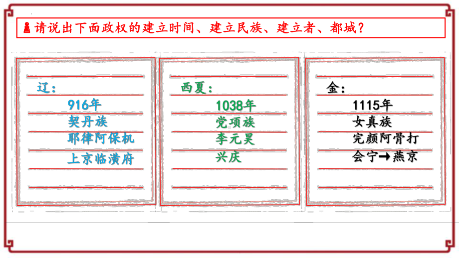 2.9宋代经济的发展ppt课件 (j12x2)-（部）统编版七年级下册《历史》(004).pptx_第2页