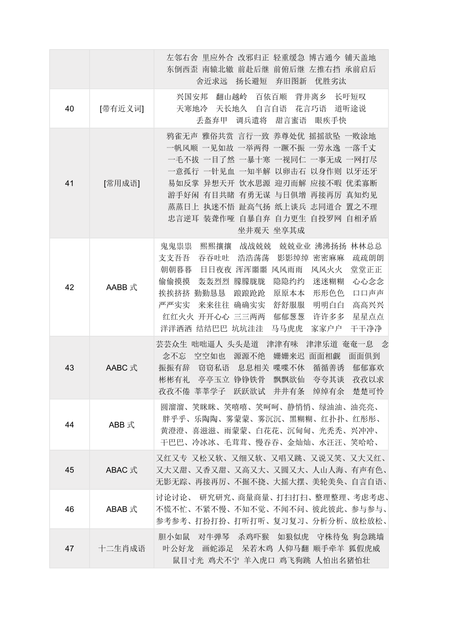 (完整版)小升初语文学习小学1-6年级常用的成语总结.doc_第3页