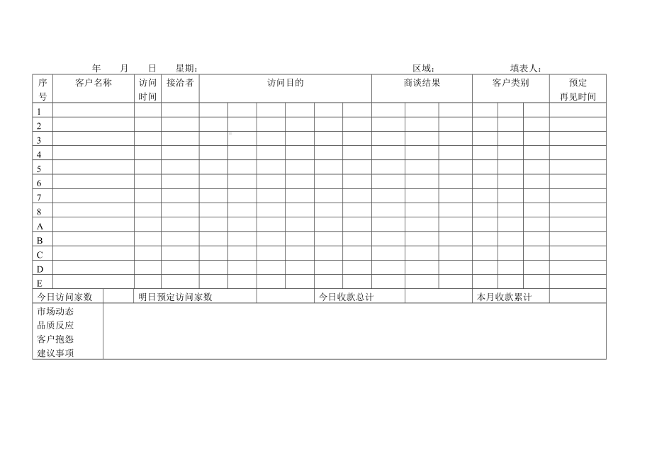 (工作总结)营销表格及销售人员周工作总结工作计划表.doc_第2页