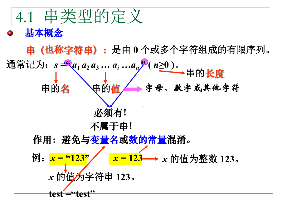 第四、五章 串 数组和广义表.ppt_第2页